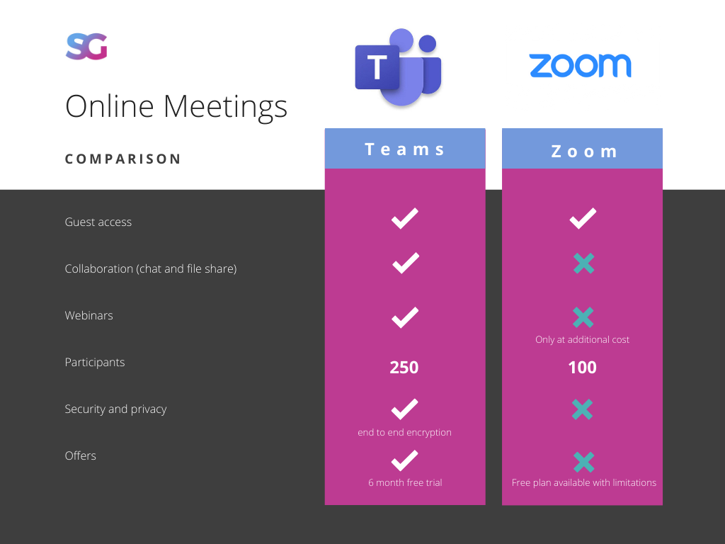 Teams vs Zoom comparison 